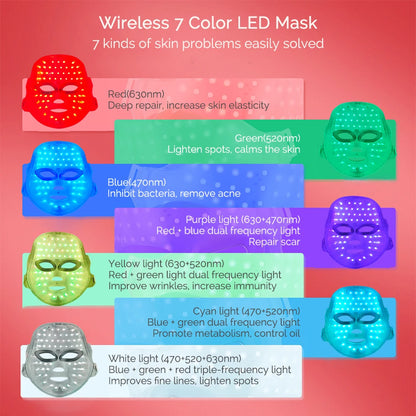 LED Beauty Mask with 7 Colors for Tightening & Glow